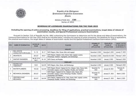 2023 psychometrician board exam|prc board exam schedule 2023.